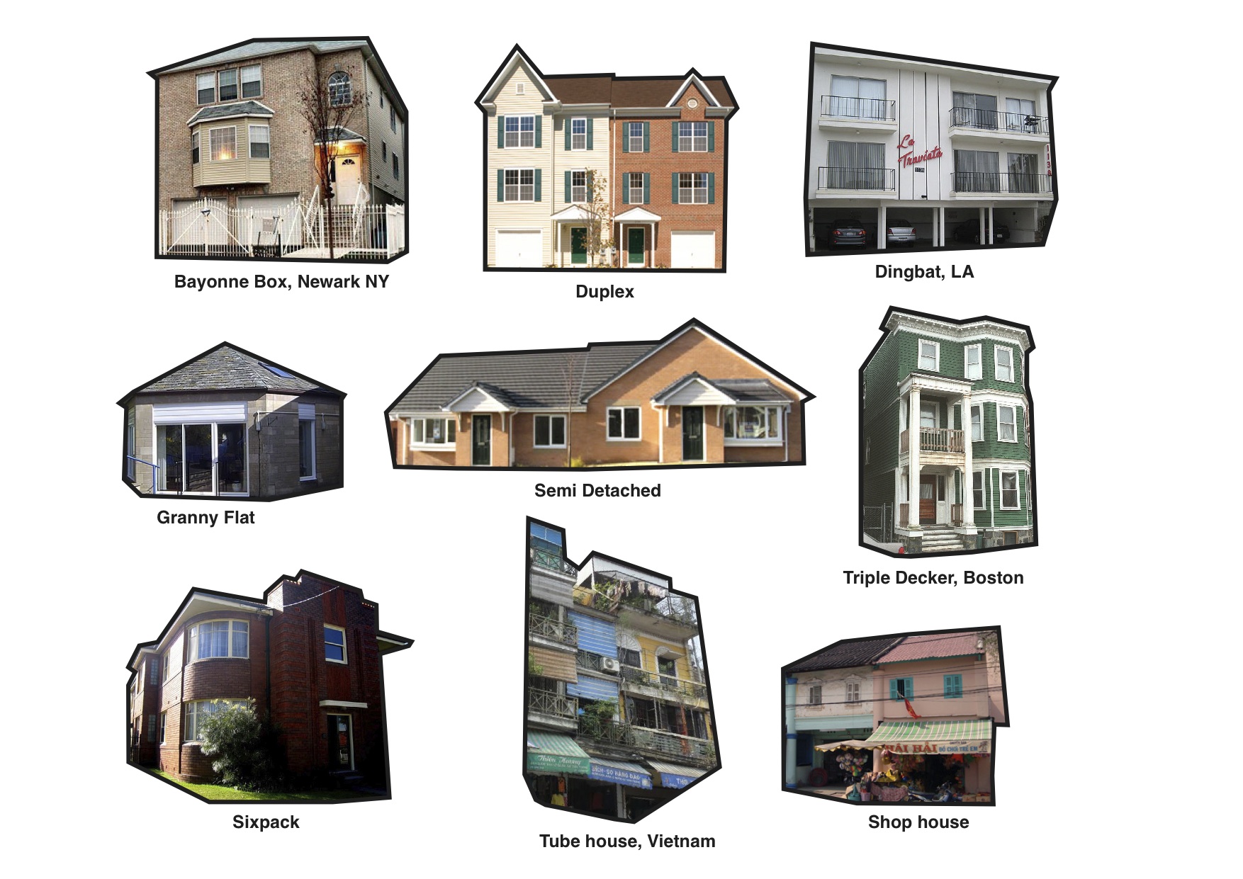 Kinds of housing. Types of Houses задания. Semi detached House в России. Types of Houses картинка. Terraced House and Semi detached House.